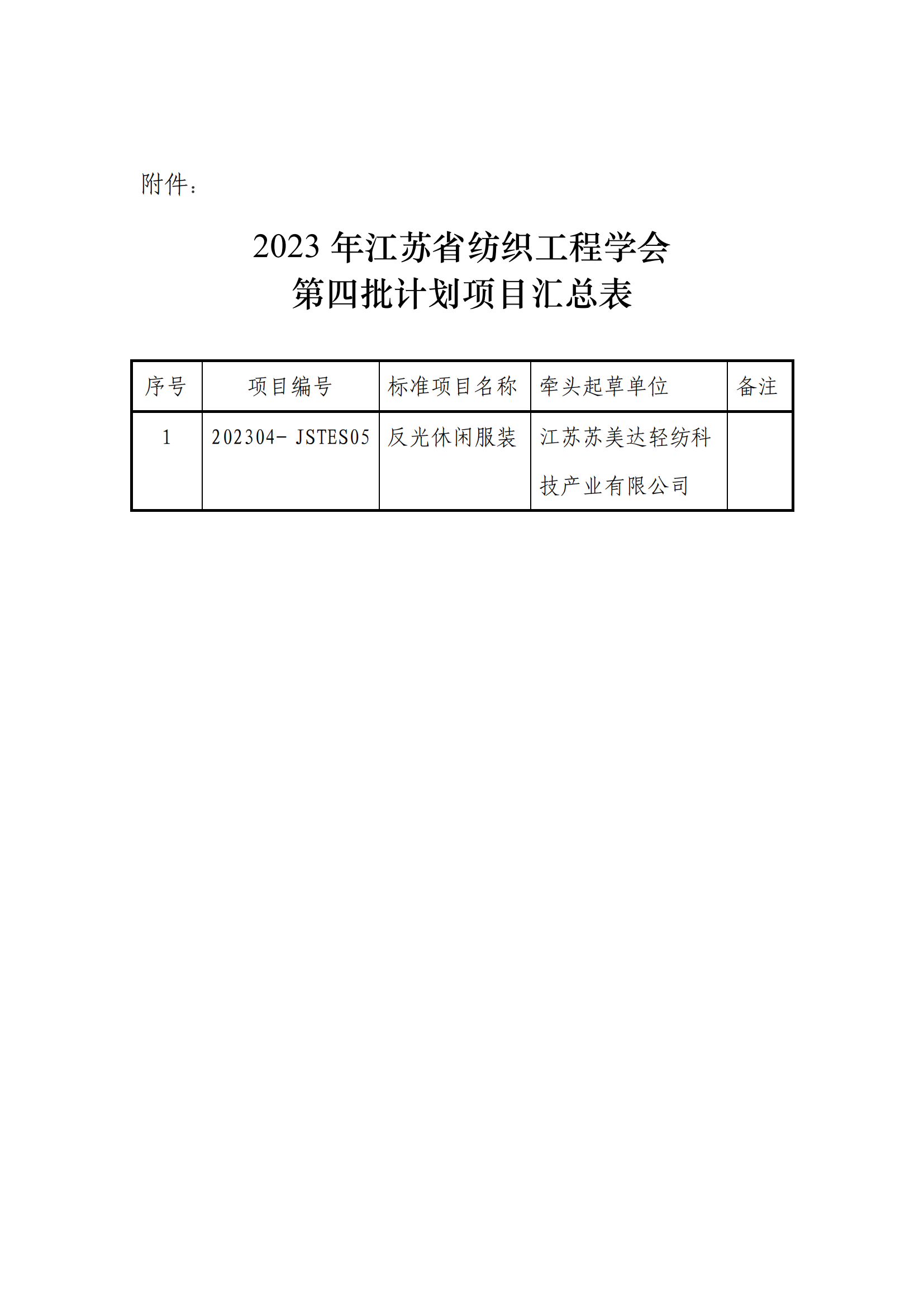 苏纺学[2023]标字 5号-关于印发2023年江苏省纺织工程学会第四批团体标准立项项目的通知_01.png