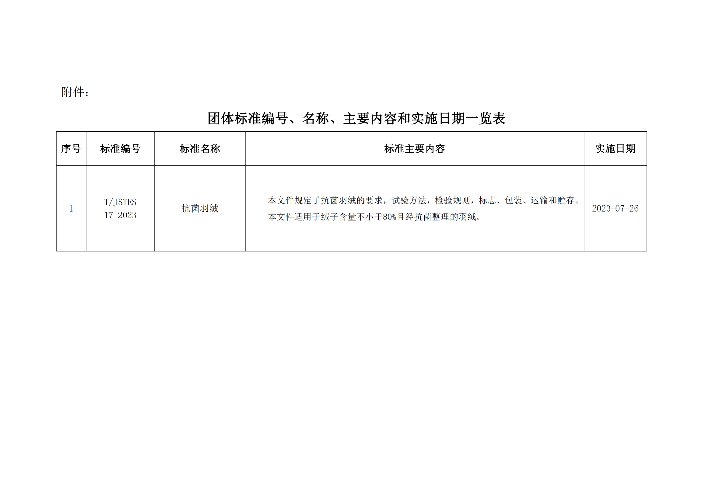 50号文：关于批准发布《抗菌羽绒》团体标准的公告（带章）_01.png