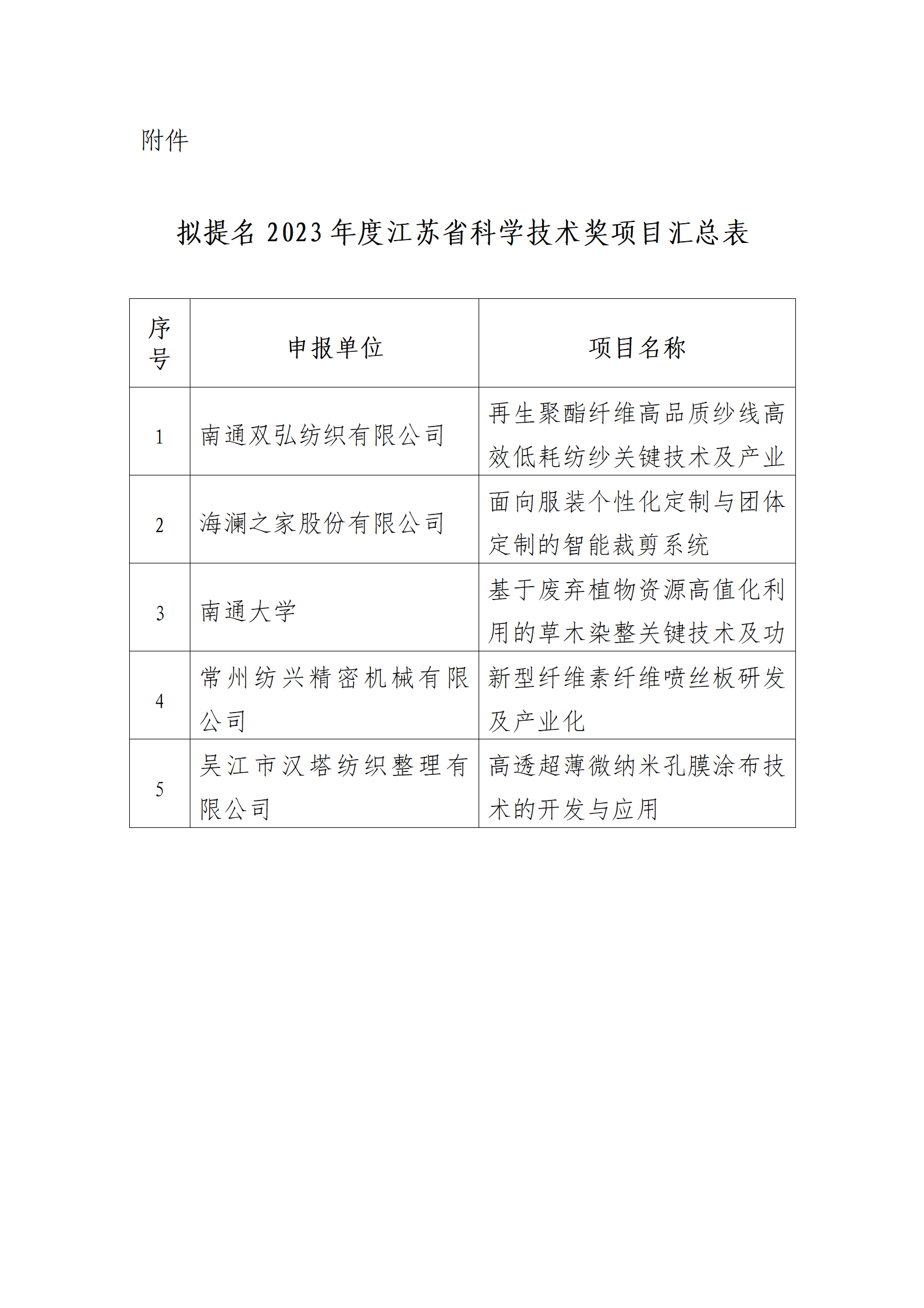 11号文：关于拟提名2023年度省科学技术奖项目的公示（带章）_02.png