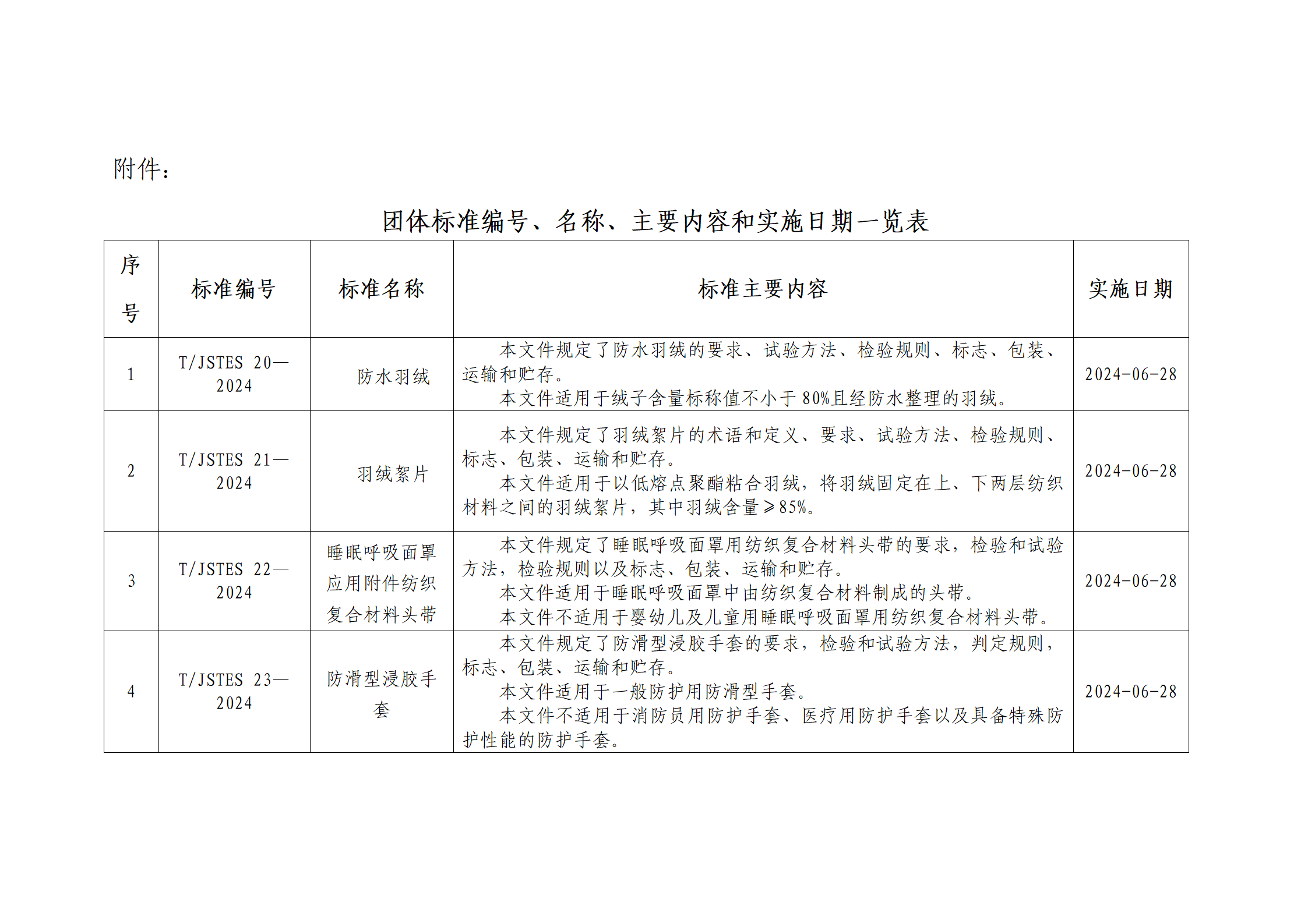 31号文：关于批准发布《抗菌羽绒》团体标准的公告_02.png