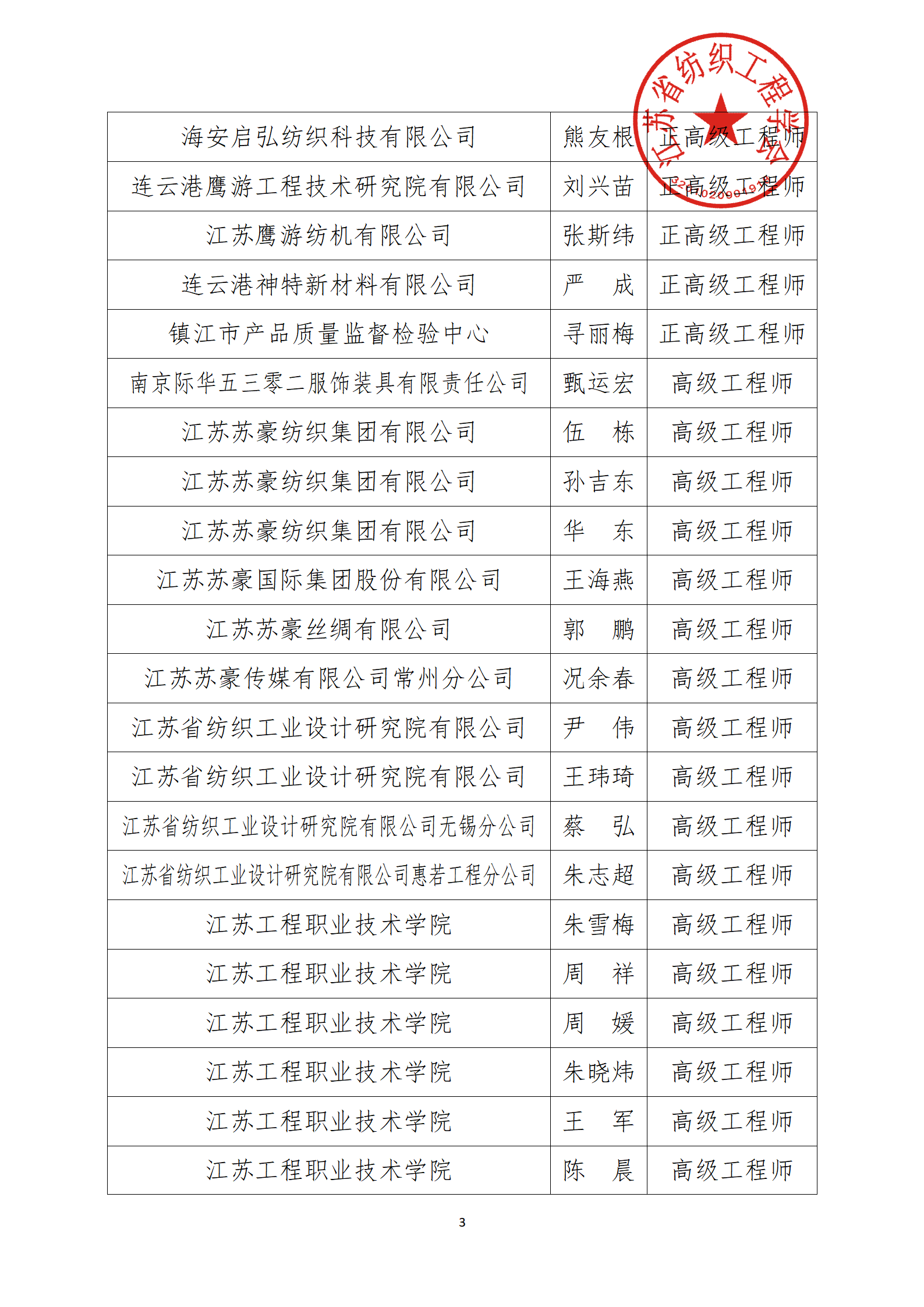 74号文：关于2024年度江苏省纺织工程高级专业技术资格评审结果的公示（带章）_03.png