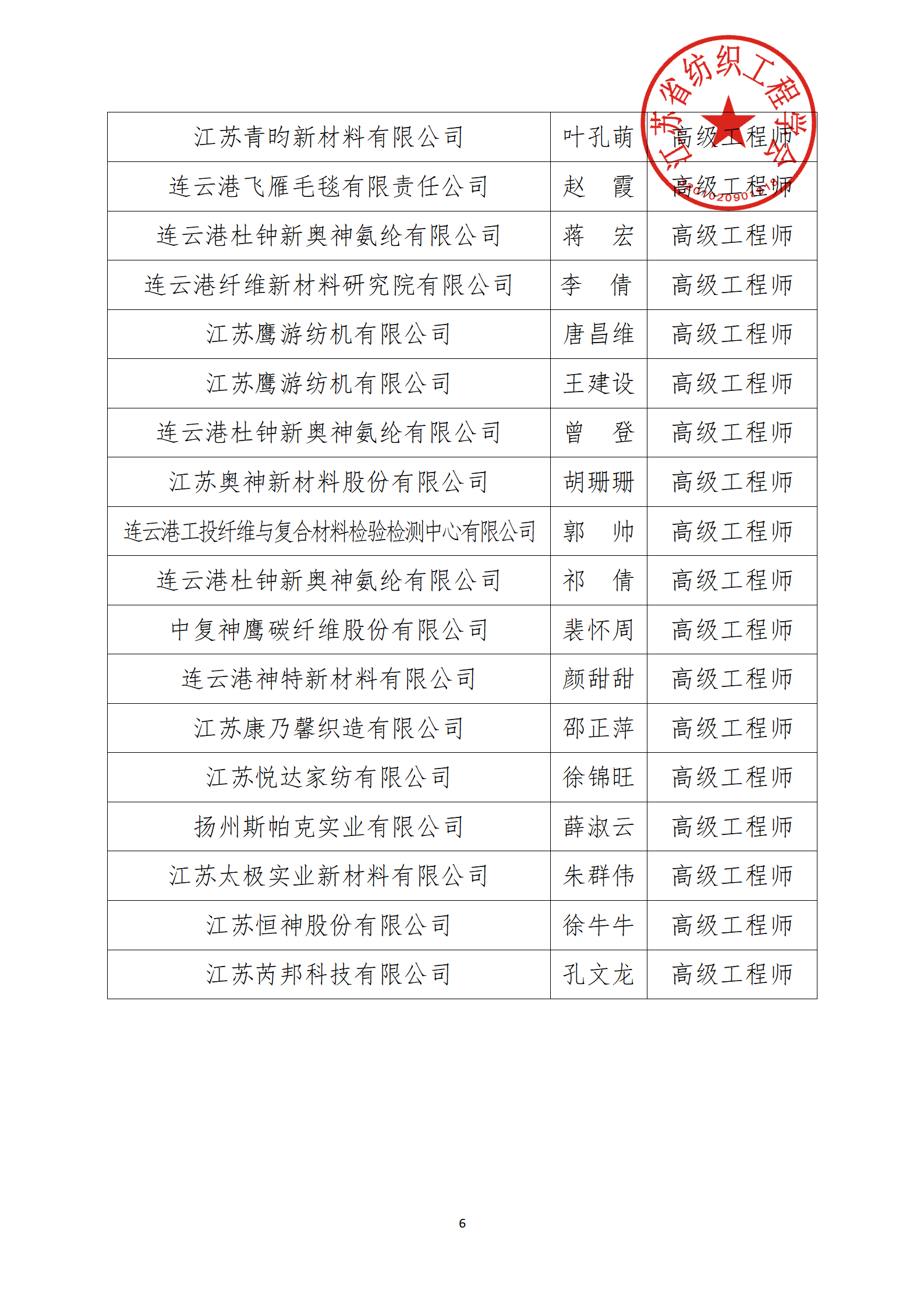 74号文：关于2024年度江苏省纺织工程高级专业技术资格评审结果的公示（带章）_06.png