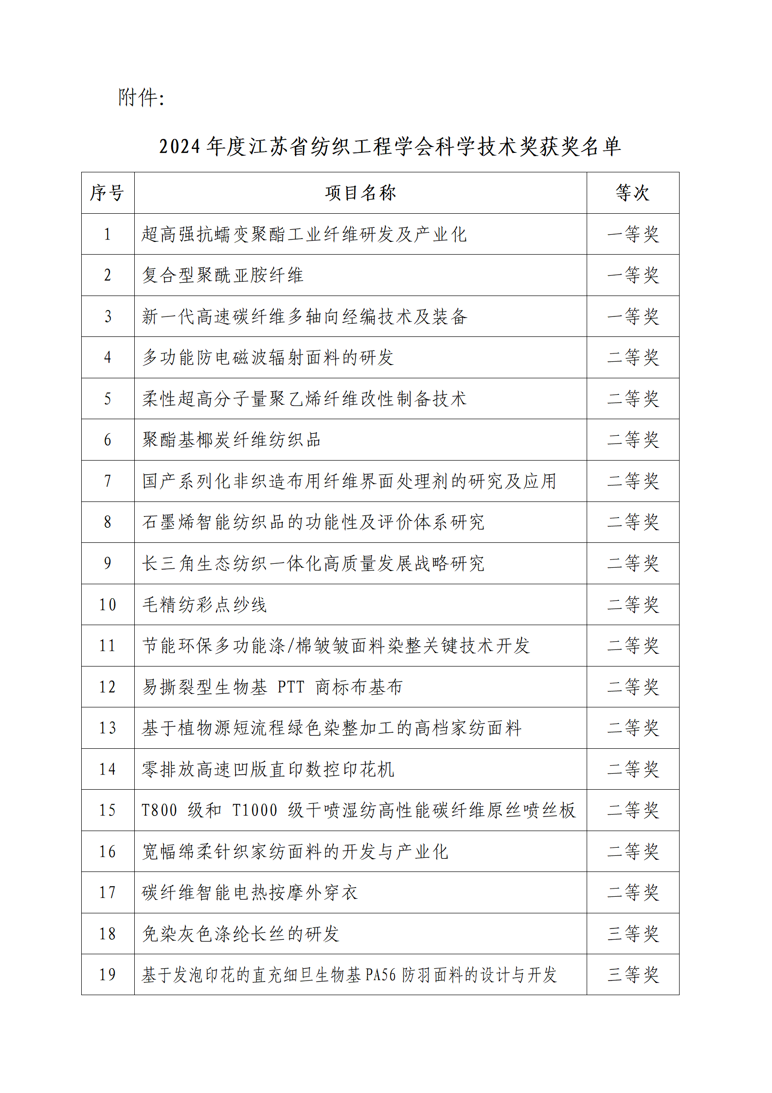 内1号：关于2024年度江苏省纺织工程学会科学技术奖评审结果的公示（带章）_02.png