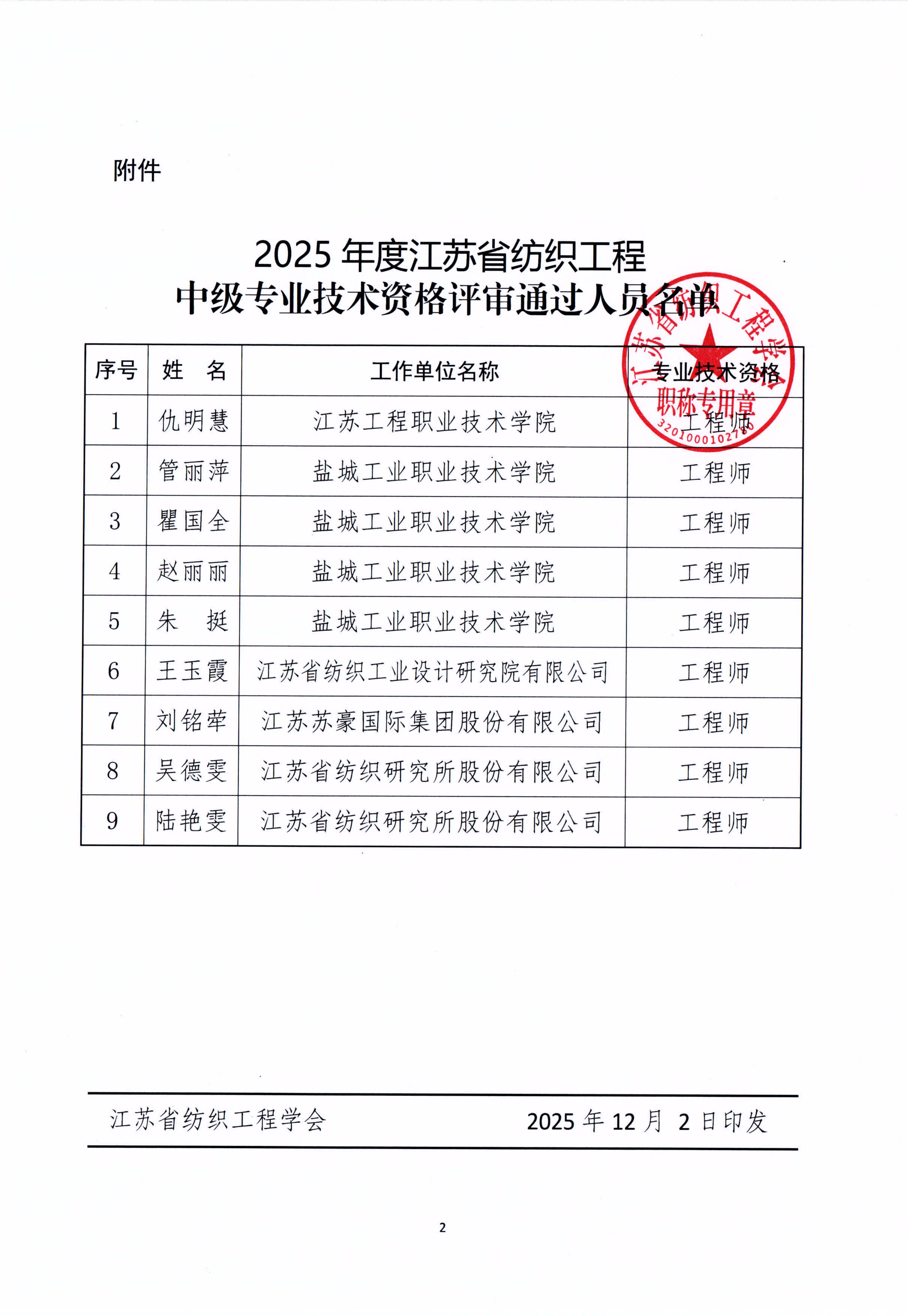 关于公布2025年度江苏省纺织工程中级专业技术资格评审结果的通知（扫描）_02.jpg